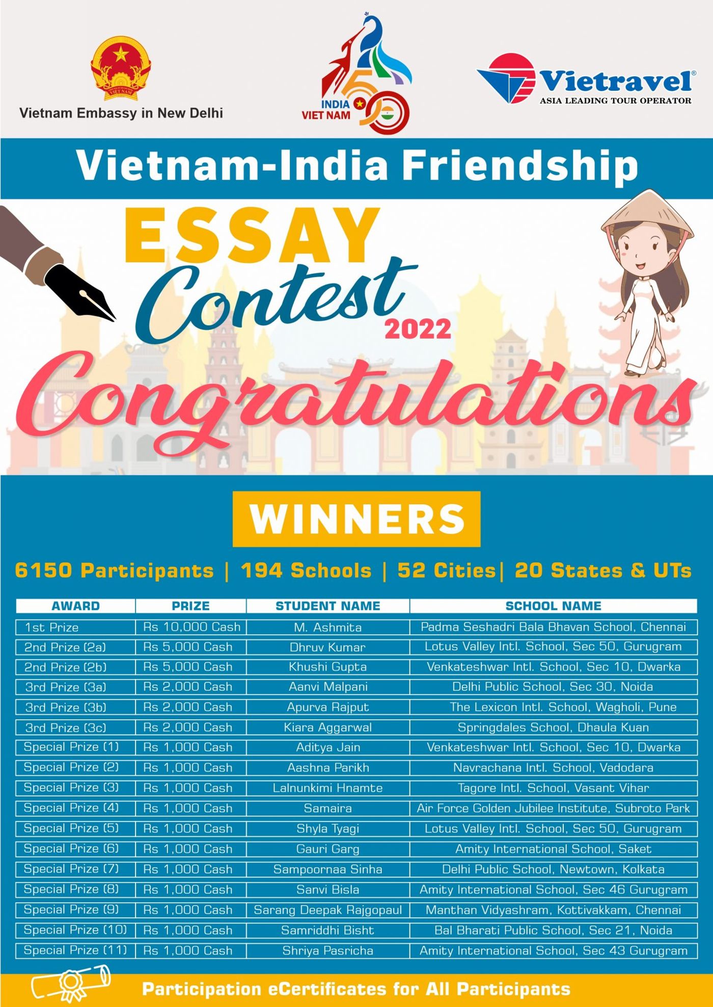 Results Declaration of Viet Nam India Friendship Essay Contest 2022