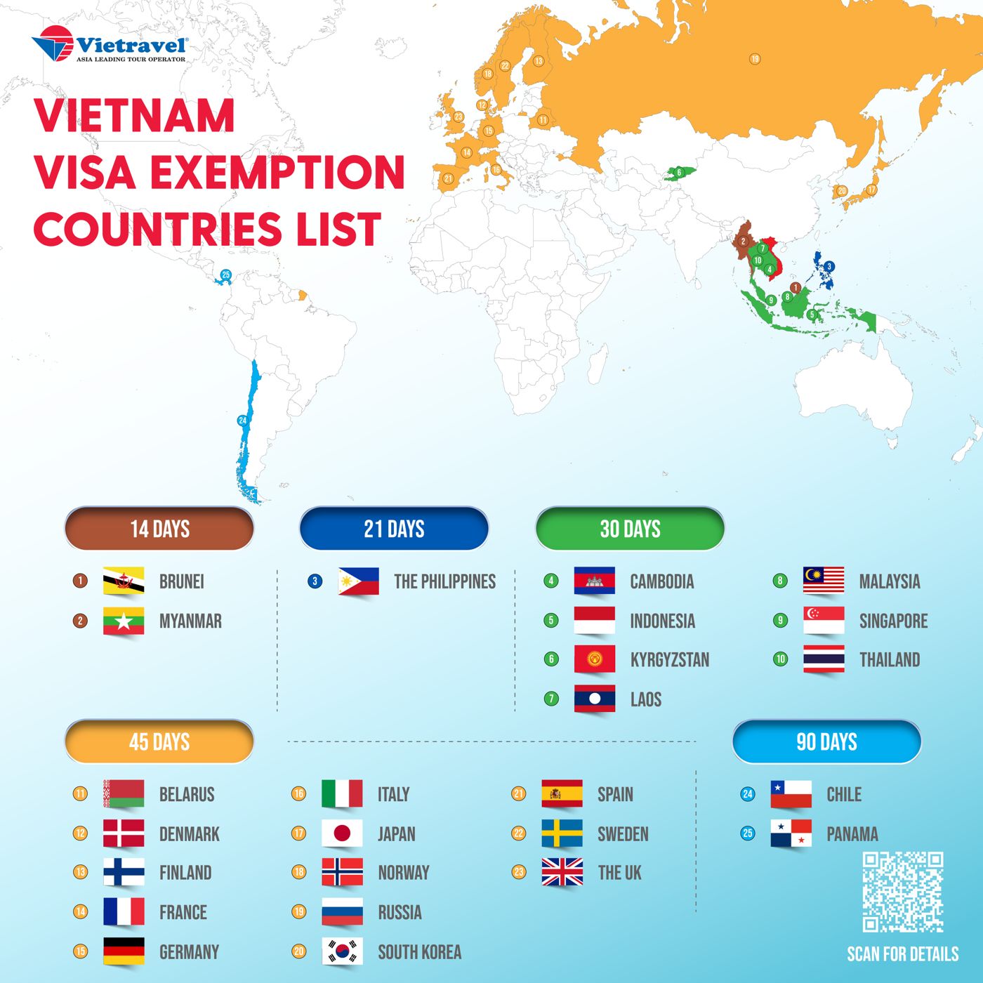 Vietnam Visa Exemption List